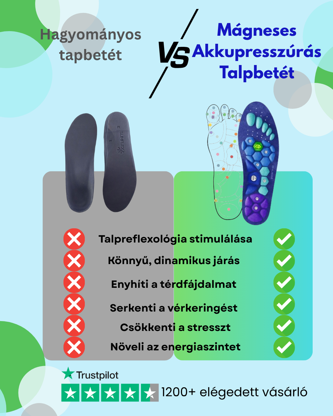 VENTRA Mágneses Akupresszúrás Talpbetét